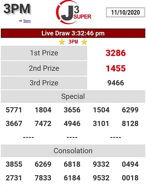 3pm.superj3.win|Live 4D Result Super J3 3PM & 9PM Online .